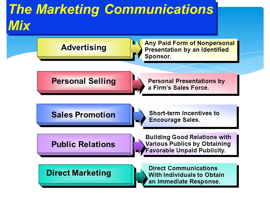 The 4 P’s of Marketing – The Marketing Mix strategies